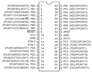 ATmega 1284p Pinout